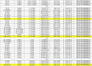 パナソニック、未発表カメラが計3機種に──新たに「P2409A」「P2501A」を登録