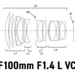 キヤノン特許に「RF100mm F1.4 L VCM」級の実施例が登場？
