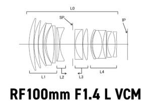 キヤノン特許に「RF100mm F1.4 L VCM」級の実施例が登場？