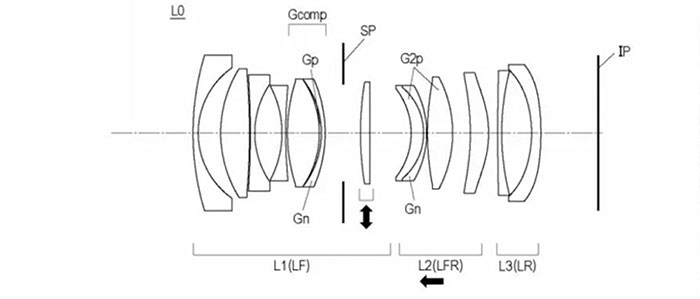 キヤノン特許に「RF18mm F1.4 L VCM」級の実施例:18mm単焦点は登場するのか