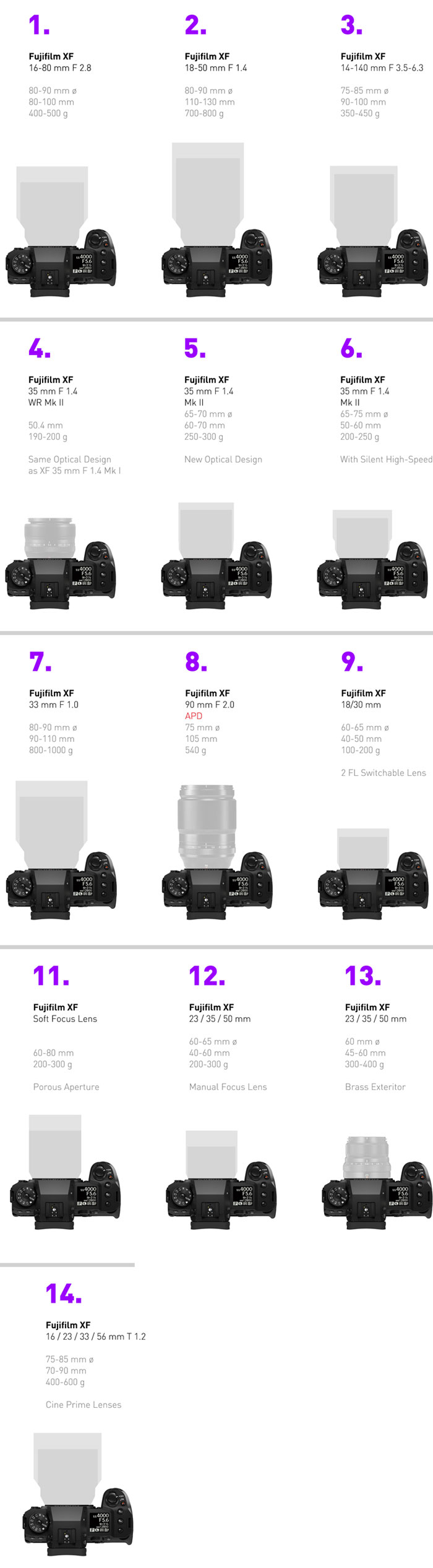 富士フイルムが「将来実現したい夢のレンズ14本」を「X-H2」でサイズ比較