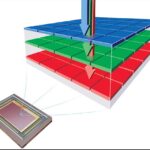 シグマのフルサイズFoveonは最終段階へ進むのか：山木氏「おそらく今年の春から夏にかけて次の段階に進むことができる」