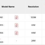 ソニーが「LUMIX S1II」と「Z6III」の2400万画素部分積層型センサーを公式掲載。「α7 V」用3300万画素センサーは2027年まで独占か、「CoW BI」技術にも注目