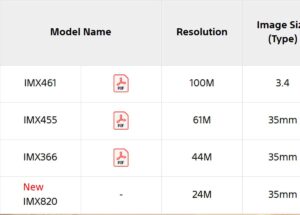 ソニーが「LUMIX S1II」と「Z6III」の2400万画素部分積層型センサーを公式掲載。「α7 V」用3300万画素センサーは2027年まで独占か、「CoW BI」技術にも注目