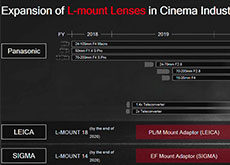 2019年8月～10月に発表されるミラーレスの噂まとめ。7000万画素EOS RやOM-D E-M5 Mark III、X-Pro3など