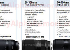 タムロン「50-300mm F/4.5-6.3 Di III VC VXD（Model A069）」