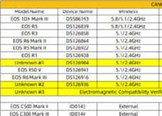 キヤノンの認証機関に登録されている未発表機3機種。