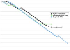 ソニー「α7 V」のダイナミックレンジは、「GFX100 II」や「X2D II」の中判に匹敵し、ソニーαシリーズ内で最上位の模様。