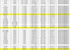 パナソニック、未発表カメラが計3機種に──新たに「P2409A」「P2501A」を登録