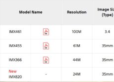 ソニーが「LUMIX S1II」と「Z6III」の2400万画素部分積層型センサーを公式掲載。「α7 V」用3300万画素センサーは2027年まで独占か、「CoW BI」技術にも注目
